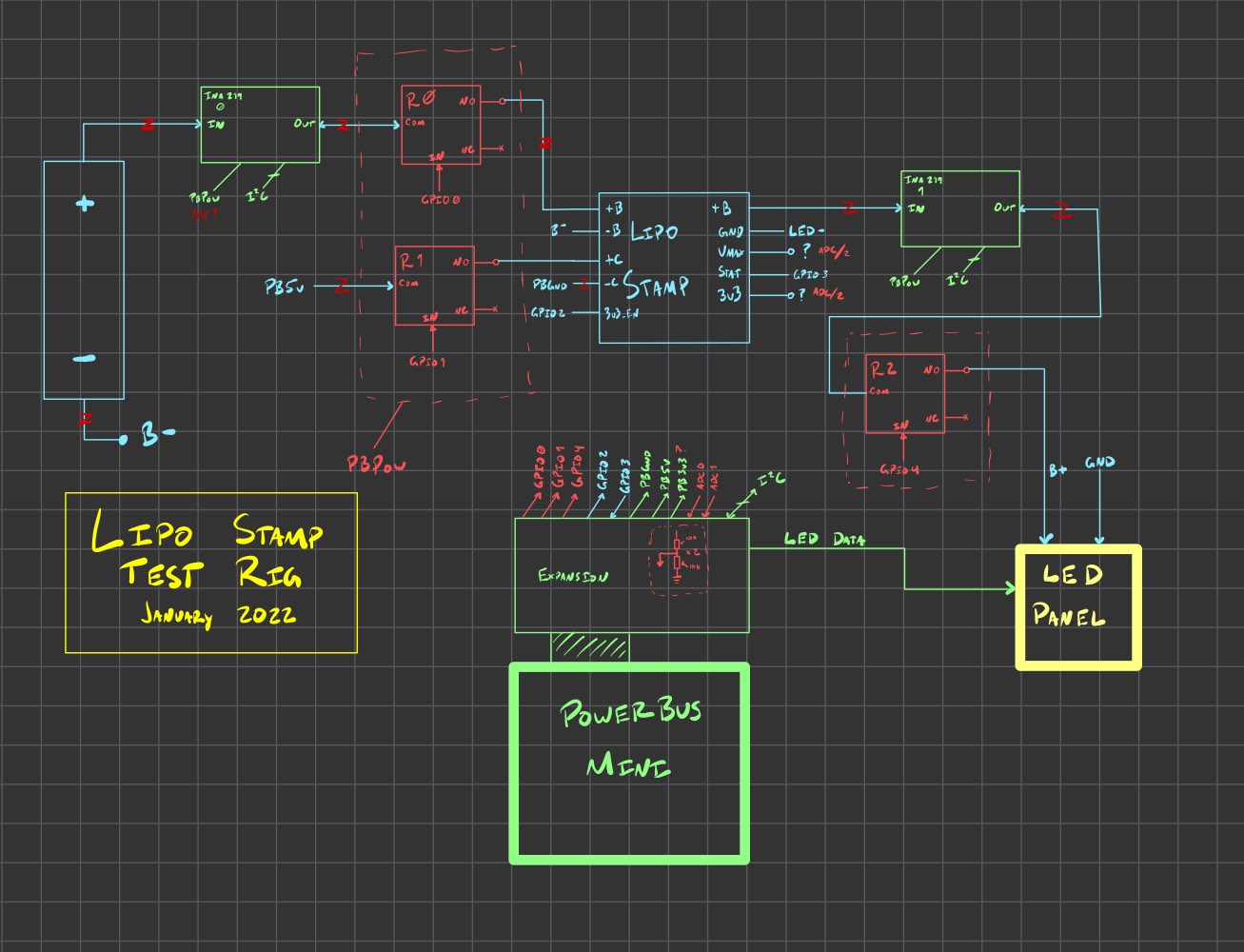 A block diagram of a hardware test setup