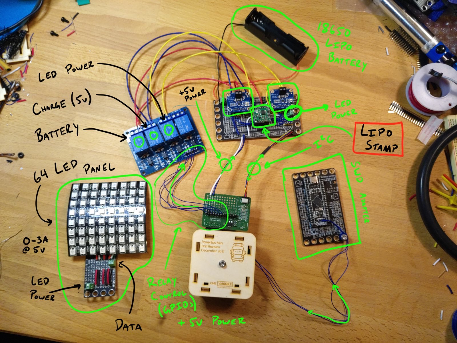 An annotated photograph of a hardware test setup