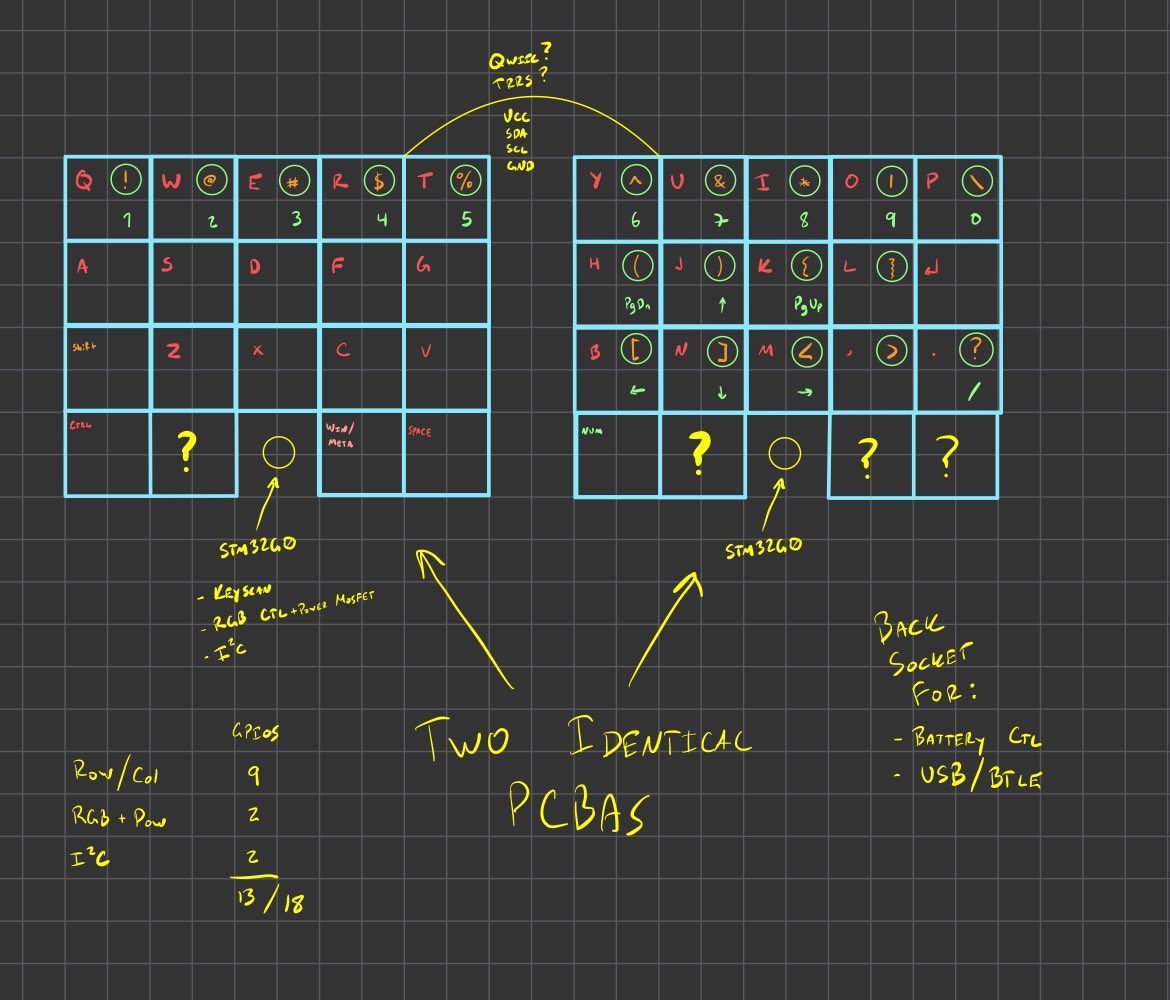 A sketch of an ortholinear split keyboard layout