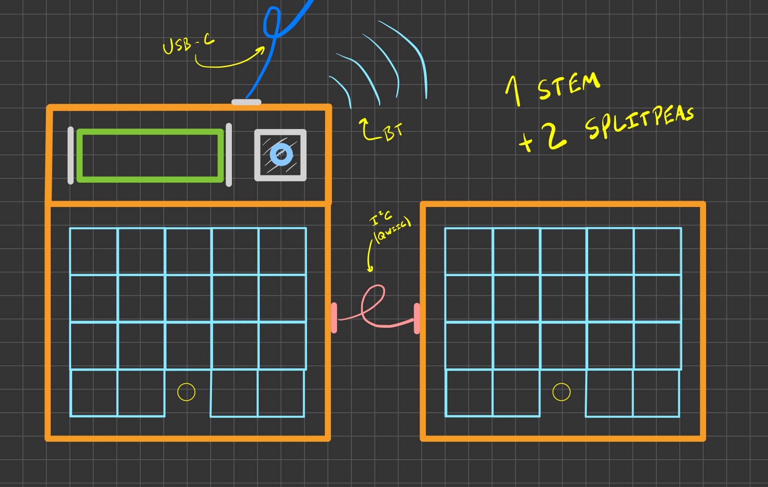 A sketch of an assembly with two keyboard pieces and a single logic board, connected with wires